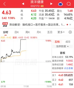 我国首款AI辅助创新药获批上市，机构扎堆关注12只概念股